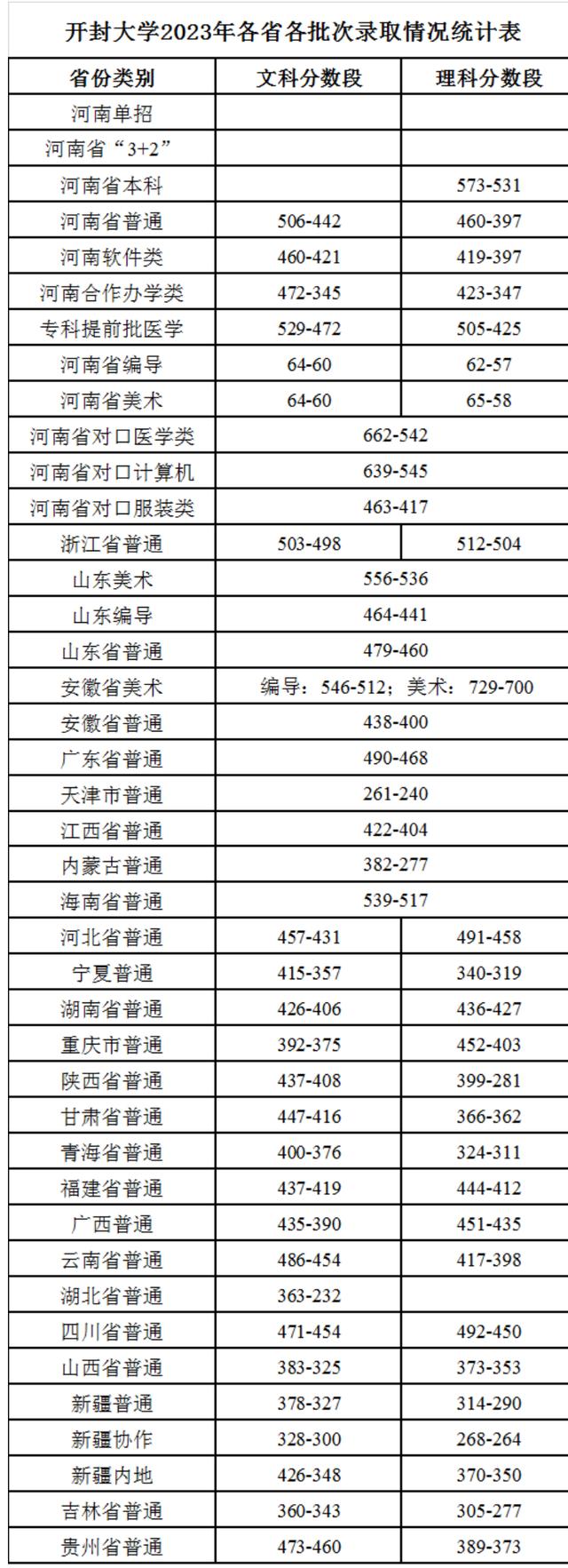 澳门天天开奖记录开奖结果查询,开封大学：公办全日制普通高等学校，河南省优质专科高等职业院校