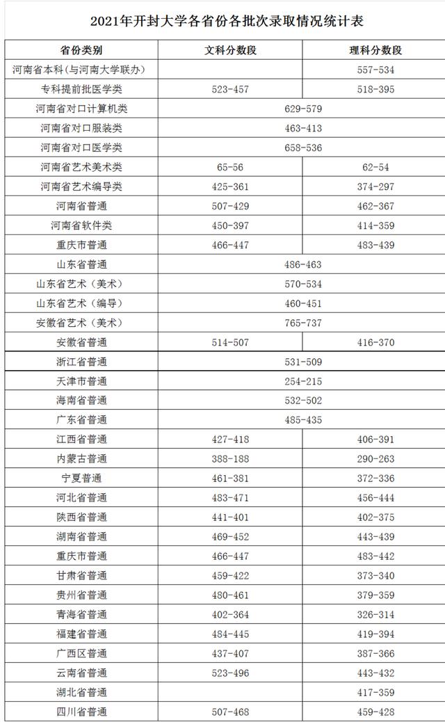 澳门天天开奖记录开奖结果查询,开封大学：公办全日制普通高等学校，河南省优质专科高等职业院校  第9张