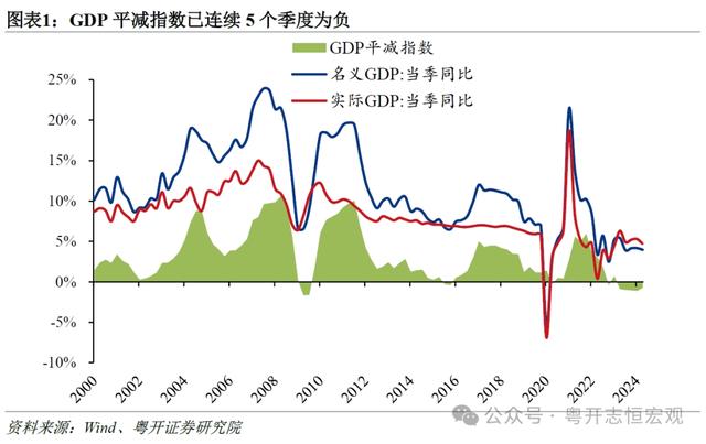 澳门天天开奖澳门开奖直播,当前宏观政策面临两大“叙事陷阱”