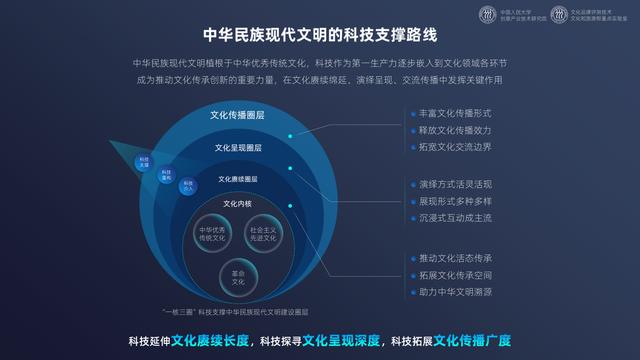 2024年管家婆的马资料55期,《中国文化和科技融合发展战略研究报告》全文发布