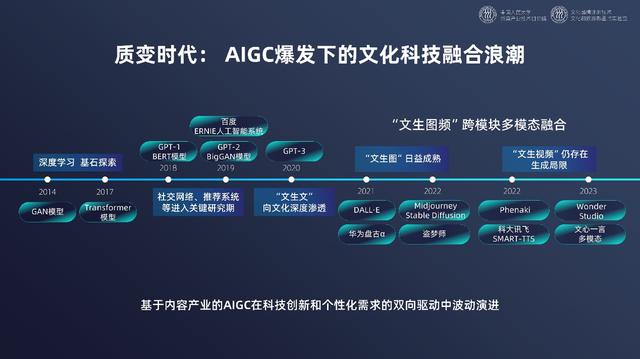 2024年管家婆的马资料55期,《中国文化和科技融合发展战略研究报告》全文发布