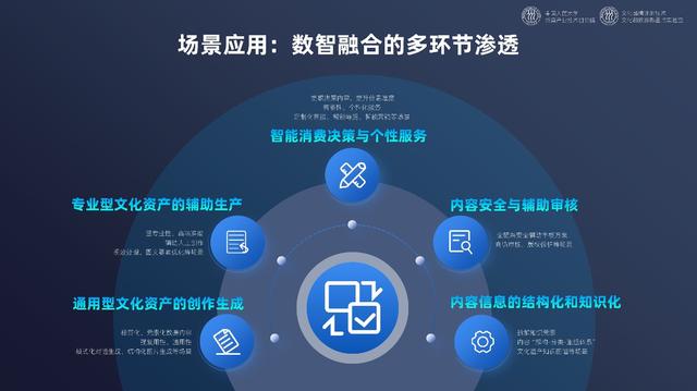 2024年管家婆的马资料55期,《中国文化和科技融合发展战略研究报告》全文发布  第6张