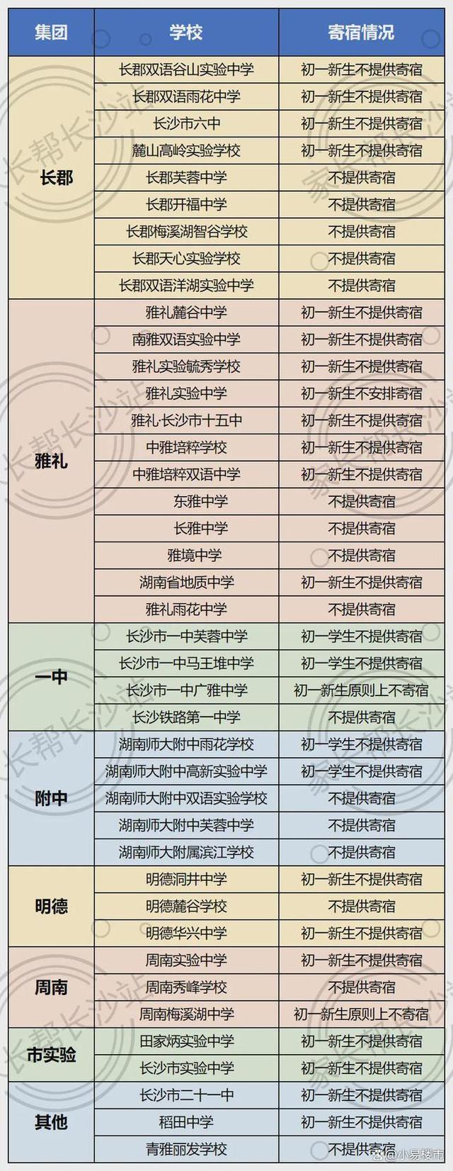 澳门精准三肖三码资料内部_初中是否要寄宿？长沙初中学校寄宿情况汇总，附名单！