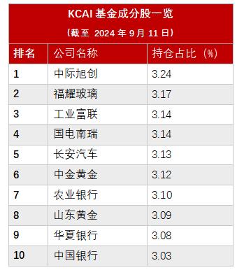 澳门跑狗图2024年图库大全,看好中国股市！外资行动