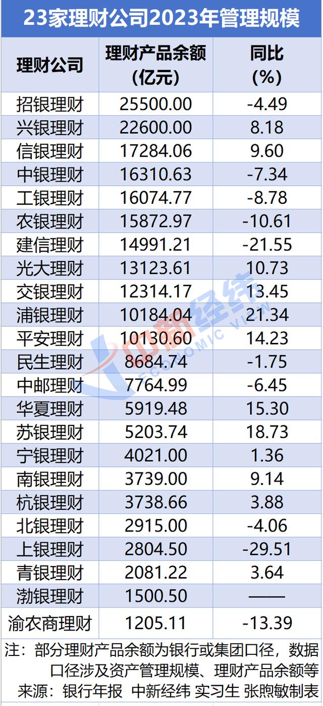 新奥彩2024年免费资料查询,银行理财子业绩PK：股份行包揽规模前三，浦银理财等五家净利腰斩