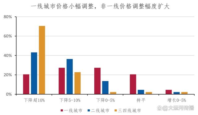 澳门一肖一码必中一肖一码,运河关注｜2024下半年中国不动产市场预期：宏观·政策篇