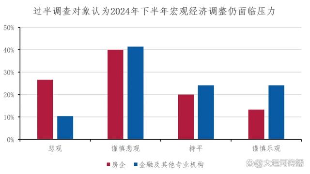 澳门一肖一码必中一肖一码,运河关注｜2024下半年中国不动产市场预期：宏观·政策篇