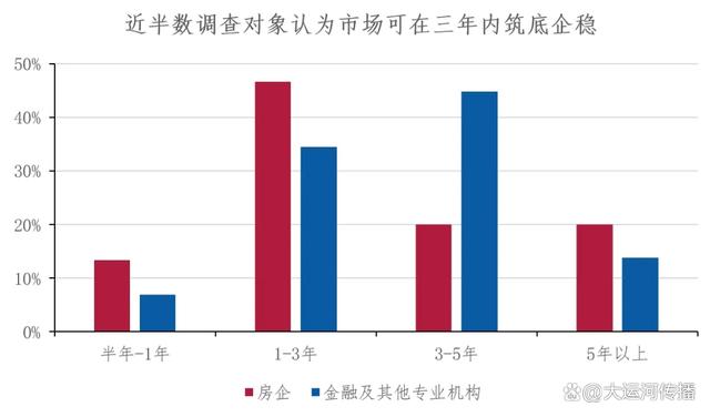 澳门一肖一码必中一肖一码,运河关注｜2024下半年中国不动产市场预期：宏观·政策篇