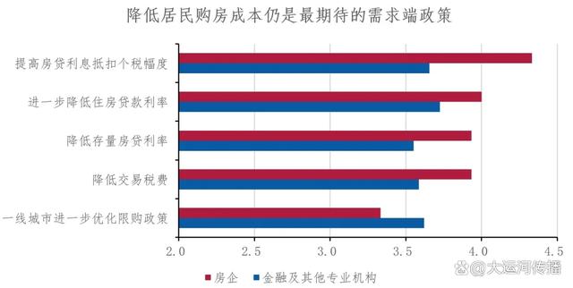 澳门一肖一码必中一肖一码,运河关注｜2024下半年中国不动产市场预期：宏观·政策篇