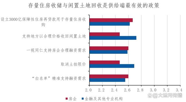 澳门一肖一码必中一肖一码,运河关注｜2024下半年中国不动产市场预期：宏观·政策篇