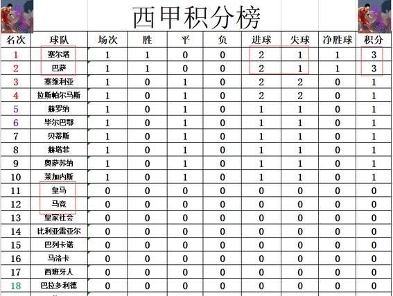 2024新澳正版免费资料大全_西甲最新积分莱万双响 巴萨逆转开门红领跑 皇马马竞皆客场作战