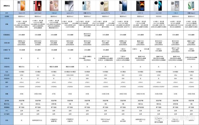 新澳门内部正版资料大全_10款最值得年轻人喜爱的手机排行榜  第1张