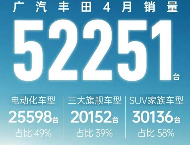 新奥彩资料大全最新版,跌惨了！日系车企4月销量出炉，本田、丰田、日产都急了  第2张