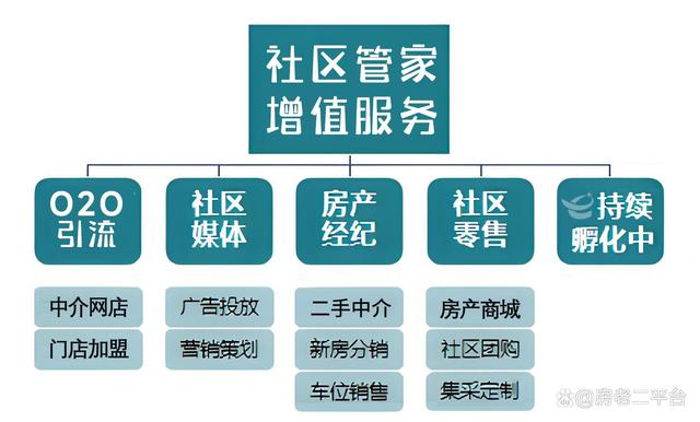 2024新奥奥天天免费资料_“好房子”时代 重塑购房新体验  第5张