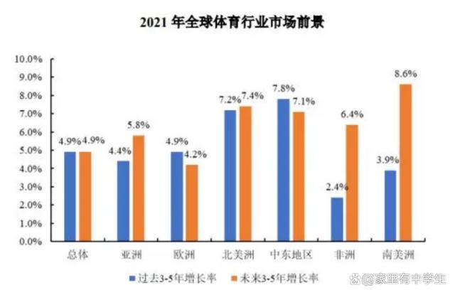 二四六期期正版资料下载,中产不焦虑指南：未来10年，「体育+」留学正在成为新蓝海？  第26张