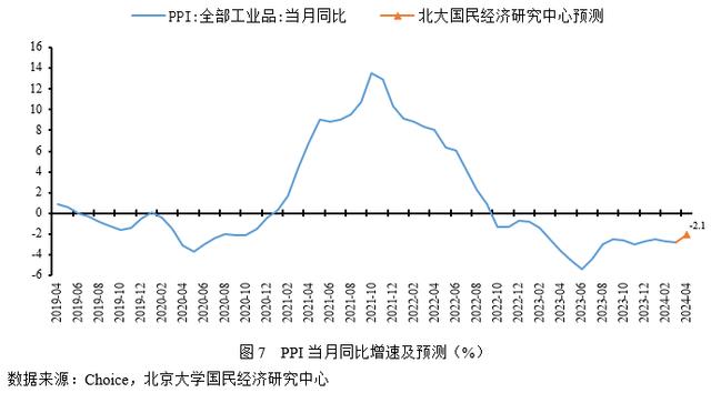 今晚澳门三肖三码开一码_未名宏观｜2024年4月经济数据预测-基数效应影响，经济或继续小幅上涨