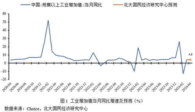 今晚澳门三肖三码开一码_未名宏观｜2024年4月经济数据预测-基数效应影响，经济或继续小幅上涨