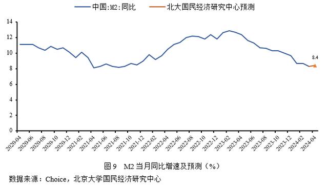 今晚澳门三肖三码开一码_未名宏观｜2024年4月经济数据预测-基数效应影响，经济或继续小幅上涨  第11张