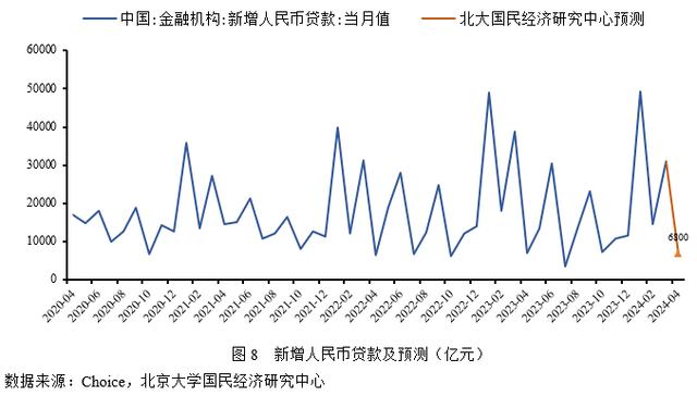 今晚澳门三肖三码开一码_未名宏观｜2024年4月经济数据预测-基数效应影响，经济或继续小幅上涨  第10张