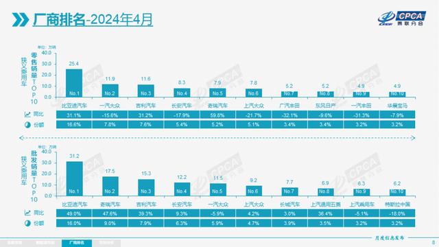 新澳天天开奖资料大全最新_都市车界｜4月零售销量最新公布 奇瑞涨幅赶超比亚迪