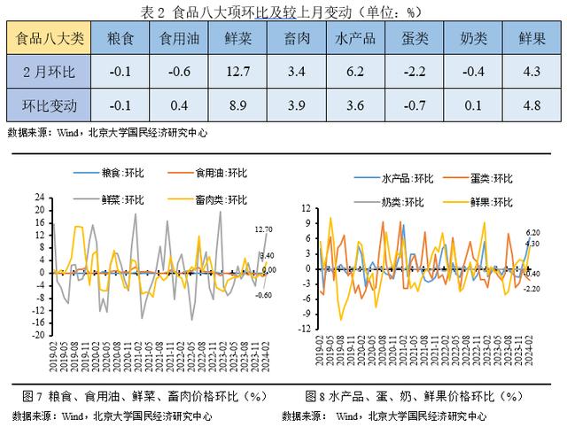 澳门精准的资料大全一肖一码_未名宏观｜2024年2月CPI、PPI数据点评-春节效应使然，CPI同比由负转正