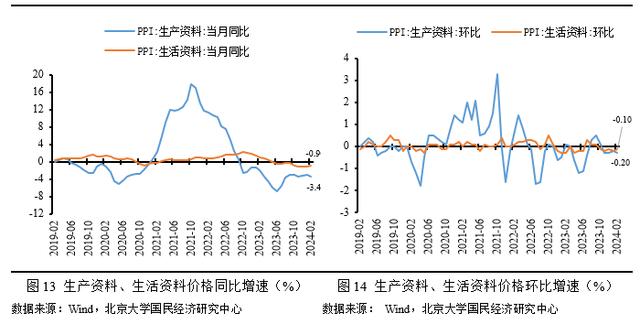 澳门精准的资料大全一肖一码_未名宏观｜2024年2月CPI、PPI数据点评-春节效应使然，CPI同比由负转正