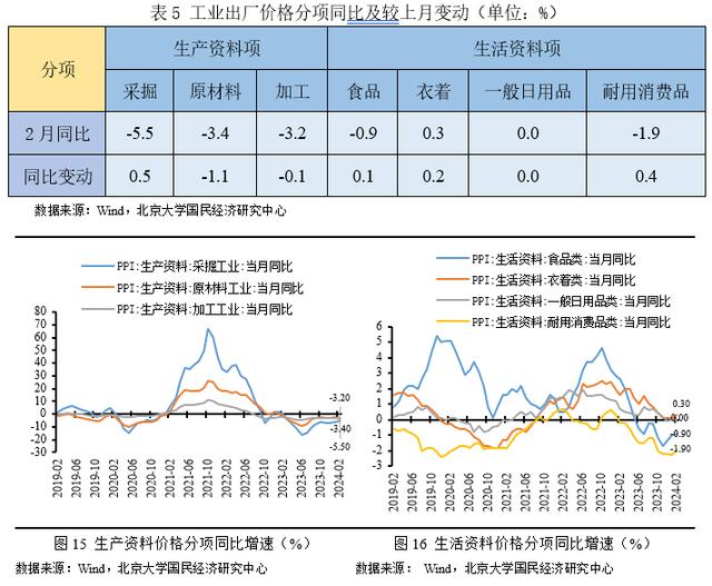 澳门精准的资料大全一肖一码_未名宏观｜2024年2月CPI、PPI数据点评-春节效应使然，CPI同比由负转正  第10张