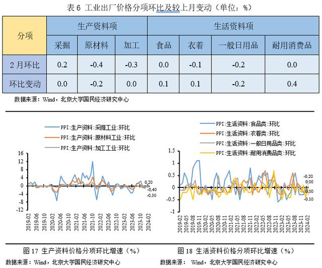 澳门精准的资料大全一肖一码_未名宏观｜2024年2月CPI、PPI数据点评-春节效应使然，CPI同比由负转正  第11张