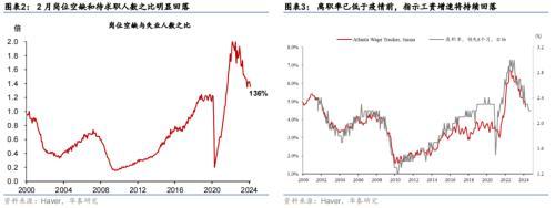 2024澳门最准的资料免费大全,华泰宏观：美联储平息加息疑虑，6月开始削减缩表  第2张