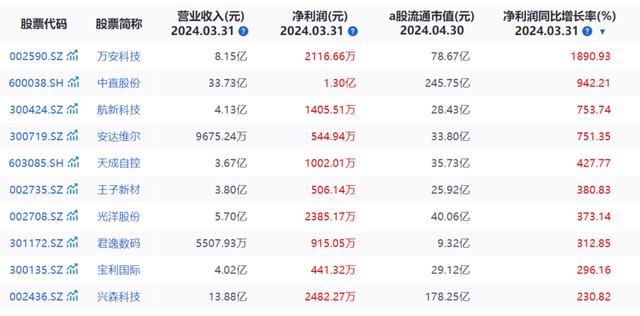 新澳六开彩资料2024_冲刺2024“半年红”｜七成以上企业赚钱，低空经济能成为下一个“新能源汽车”吗？