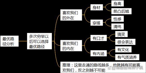 2024新澳门正版全年免费资料_分析方法1：掌握了这些分析方法，还有什么问题分析不清楚呢？