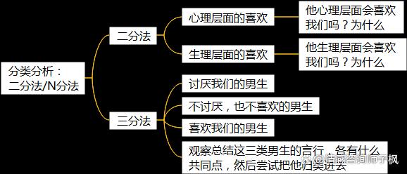 2024新澳门正版全年免费资料_分析方法1：掌握了这些分析方法，还有什么问题分析不清楚呢？  第3张