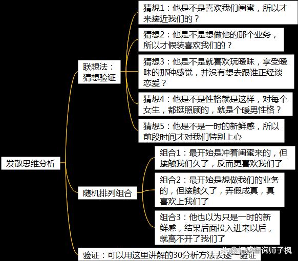 2024新澳门正版全年免费资料_分析方法1：掌握了这些分析方法，还有什么问题分析不清楚呢？