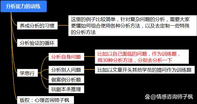 2024新澳门正版全年免费资料_分析方法1：掌握了这些分析方法，还有什么问题分析不清楚呢？