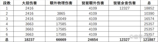 2024新澳今晚资料66期,物华弥新：五弦琵琶全玩法攻略！试问1.5版本会出几个多段输出？  第11张