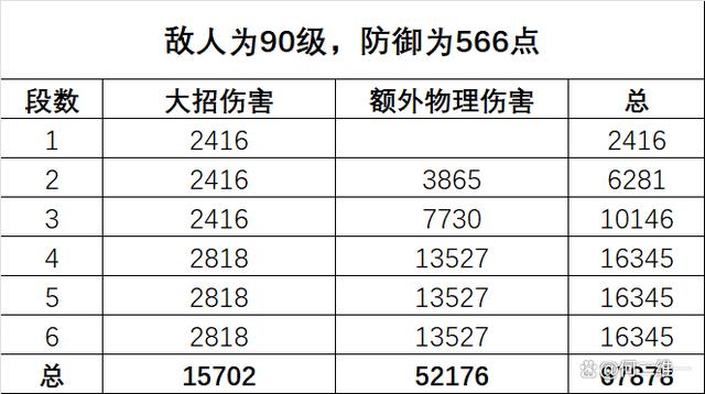 2024新澳今晚资料66期,物华弥新：五弦琵琶全玩法攻略！试问1.5版本会出几个多段输出？  第10张