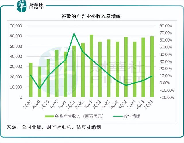 新澳门内部资料精准大全2024,七大科技巨头业绩该怎么看  第4张