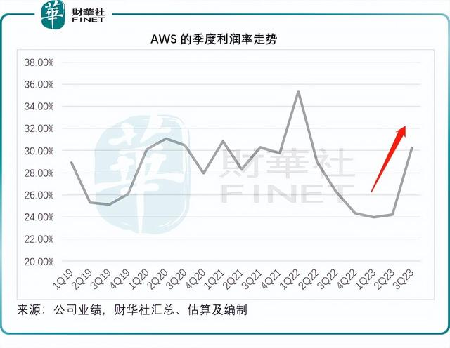 新澳门内部资料精准大全2024,七大科技巨头业绩该怎么看