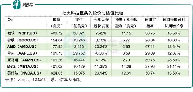 新澳门内部资料精准大全2024,七大科技巨头业绩该怎么看