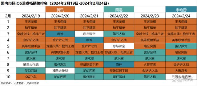 资料大全正版资料2024_传天美正开发类帕鲁游戏；恋与深空陷节日争议｜Not Bad周报