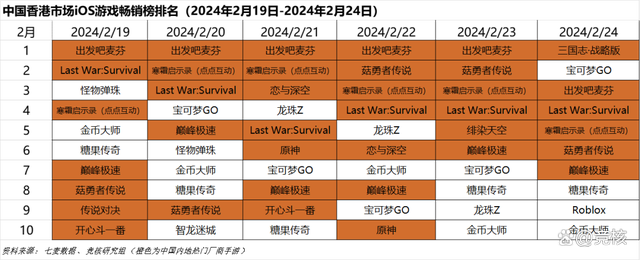 资料大全正版资料2024_传天美正开发类帕鲁游戏；恋与深空陷节日争议｜Not Bad周报  第3张