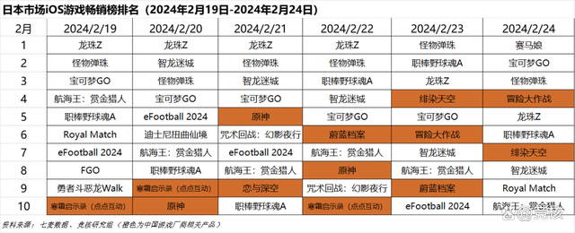 资料大全正版资料2024_传天美正开发类帕鲁游戏；恋与深空陷节日争议｜Not Bad周报