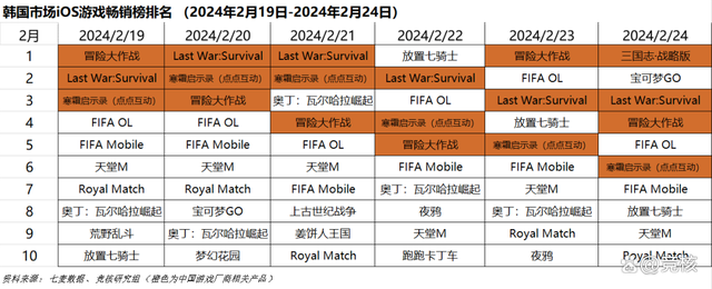 资料大全正版资料2024_传天美正开发类帕鲁游戏；恋与深空陷节日争议｜Not Bad周报  第7张