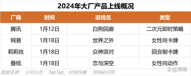 资料大全正版资料2024_传天美正开发类帕鲁游戏；恋与深空陷节日争议｜Not Bad周报  第12张