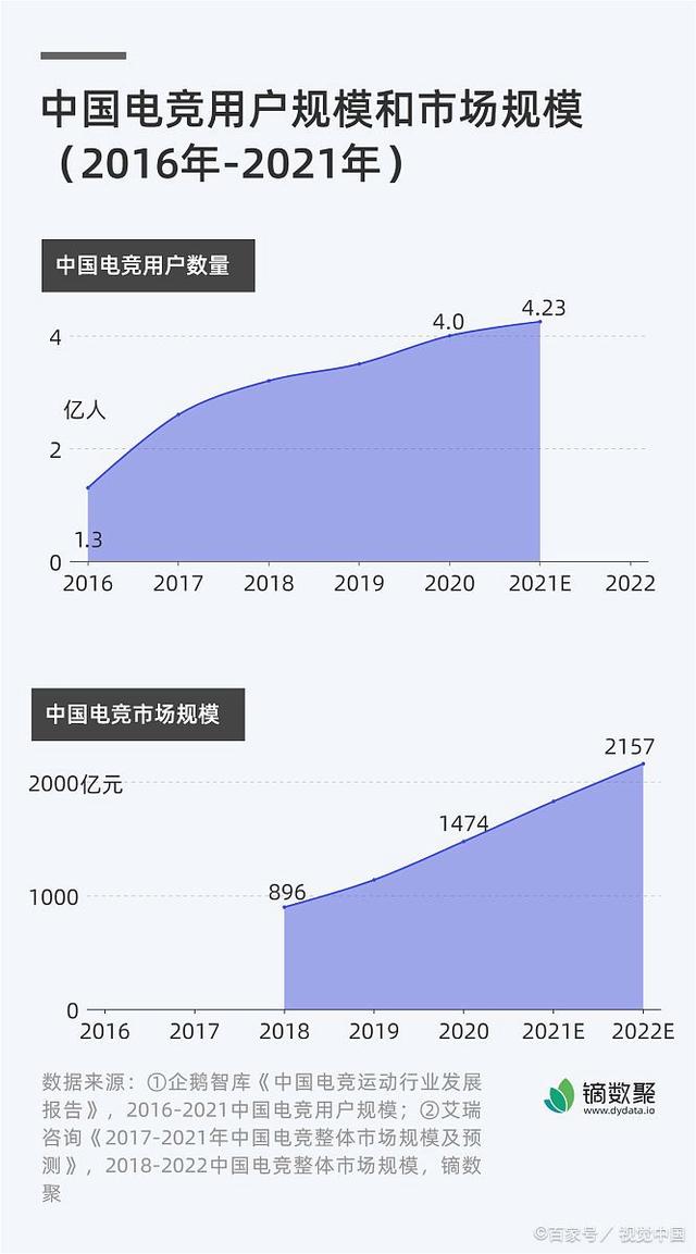 新澳好彩免费资料查询2024,中国十大电竞学校  第3张