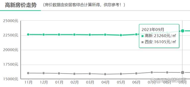 新澳精准一肖一码_最新房价地图：3涨3跌，多区域陷入“原地踏步”