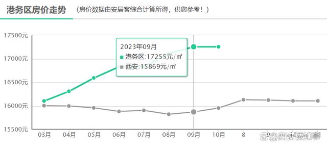 新澳精准一肖一码_最新房价地图：3涨3跌，多区域陷入“原地踏步”