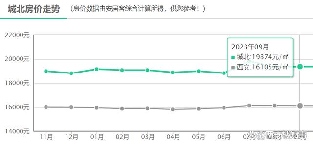 新澳精准一肖一码_最新房价地图：3涨3跌，多区域陷入“原地踏步”  第6张