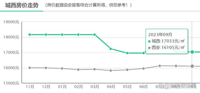 新澳精准一肖一码_最新房价地图：3涨3跌，多区域陷入“原地踏步”