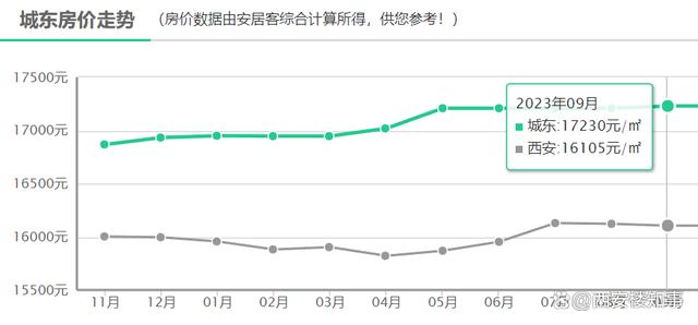 新澳精准一肖一码_最新房价地图：3涨3跌，多区域陷入“原地踏步”  第11张